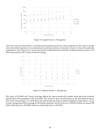 Figure 15: Capital Costs vs. Storage Size
Given the costs provided before, a non-discounted payback period was then computed for the various storage
sizes and turbine capacities. It was maintained as non-discounted, as it was only a means to choose the optimum
combination. From Figure 16, it can be seen that the combination that yields the smallest payback period is a 150
MW steam turbine with 7 hours of thermal storage.
Figure 16: Payback Period vs. Storage Size
The choice of 150 MW and 7 hours of storage reﬂects the most economically feasible choice given the technical
speciﬁcations and constraints of the solar ﬁeld. This, however, does not mean that it is the most eﬃcient choice.
This can be seen in Figure 17, which shows the annual amount of heat wasted for diﬀerent combinations. As can
be seen, storage does reduce wastage for all turbine capacities, but the losses for a 150 MW turbine are around 740
GWh while those for a 250 MW turbine are drastically lower, at 45 GWh.
28
 