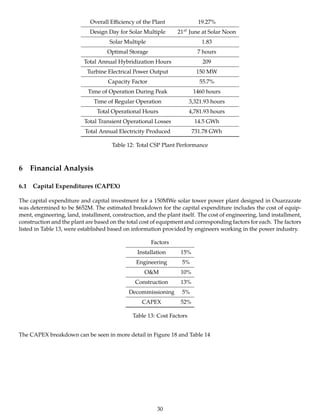 Overall Eﬃciency of the Plant 19.27%
Design Day for Solar Multiple 21st June at Solar Noon
Solar Multiple 1.83
Optimal Storage 7 hours
Total Annual Hybridization Hours 209
Turbine Electrical Power Output 150 MW
Capacity Factor 55.7%
Time of Operation During Peak 1460 hours
Time of Regular Operation 3,321.93 hours
Total Operational Hours 4,781.93 hours
Total Transient Operational Losses 14.5 GWh
Total Annual Electricity Produced 731.78 GWh
Table 12: Total CSP Plant Performance
6 Financial Analysis
6.1 Capital Expenditures (CAPEX)
The capital expenditure and capital investment for a 150MWe solar tower power plant designed in Ouarzazate
was determined to be $652M. The estimated breakdown for the capital expenditure includes the cost of equip-
ment, engineering, land, installment, construction, and the plant itself. The cost of engineering, land installment,
construction and the plant are based on the total cost of equipment and corresponding factors for each. The factors
listed in Table 13, were established based on information provided by engineers working in the power industry.
Factors
Installation 15%
Engineering 5%
O&M 10%
Construction 13%
Decommissioning 5%
CAPEX 52%
Table 13: Cost Factors
The CAPEX breakdown can be seen in more detail in Figure 18 and Table 14
30
 