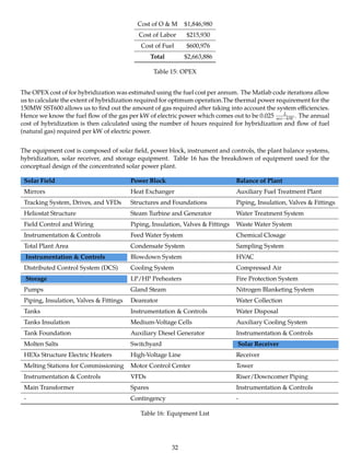Cost of O & M $1,846,980
Cost of Labor $215,930
Cost of Fuel $600,976
Total $2,663,886
Table 15: OPEX
The OPEX cost of for hybridization was estimated using the fuel cost per annum. The Matlab code iterations allow
us to calculate the extent of hybridization required for optimum operation.The thermal power requirement for the
150MW SST600 allows us to ﬁnd out the amount of gas required after taking into account the system eﬃciencies.
Hence we know the fuel ﬂow of the gas per kW of electric power which comes out to be 0.025 L
sec−kW . The annual
cost of hybridization is then calculated using the number of hours required for hybridization and ﬂow of fuel
(natural gas) required per kW of electric power.
The equipment cost is composed of solar ﬁeld, power block, instrument and controls, the plant balance systems,
hybridization, solar receiver, and storage equipment. Table 16 has the breakdown of equipment used for the
conceptual design of the concentrated solar power plant.
Solar Field Power Block Balance of Plant
Mirrors Heat Exchanger Auxiliary Fuel Treatment Plant
Tracking System, Drives, and VFDs Structures and Foundations Piping, Insulation, Valves & Fittings
Heliostat Structure Steam Turbine and Generator Water Treatment System
Field Control and Wiring Piping, Insulation, Valves & Fittings Waste Water System
Instrumentation & Controls Feed Water System Chemical Closage
Total Plant Area Condensate System Sampling System
Instrumentation & Controls Blowdown System HVAC
Distributed Control System (DCS) Cooling System Compressed Air
Storage LP/HP Preheaters Fire Protection System
Pumps Gland Steam Nitrogen Blanketing System
Piping, Insulation, Valves & Fittings Deareator Water Collection
Tanks Instrumentation & Controls Water Disposal
Tanks Insulation Medium-Voltage Cells Auxiliary Cooling System
Tank Foundation Auxiliary Diesel Generator Instrumentation & Controls
Molten Salts Switchyard Solar Receiver
HEXs Structure Electric Heaters High-Voltage Line Receiver
Melting Stations for Commissioning Motor Control Center Tower
Instrumentation & Controls VFDs Riser/Downcomer Piping
Main Transformer Spares Instrumentation & Controls
- Contingency -
Table 16: Equipment List
32
 