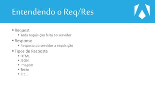 Entendendo o Req/Res
 Request
 Toda requisição feita ao servidor
 Response
 Resposta do servidor a requisição
 Tipos de Resposta
 HTML
 JSON
 Imagem
 Texto
 Etc...
 