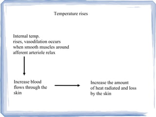 Internal temp.
rises, vasodilation occurs
when smooth muscles around
afferent arteriole relax
Increase blood
flows through the
skin
Increase the amount
of heat radiated and loss
by the skin
Temperature rises
 