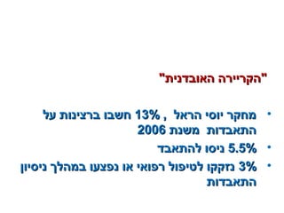 "‫האובדנית‬ ‫"הקריירה‬"‫האובדנית‬ ‫"הקריירה‬
•, ‫הראל‬ ‫יוסי‬ ‫מחקר‬, ‫הראל‬ ‫יוסי‬ ‫מחקר‬13%13%‫על‬ ‫ברצינות‬ ‫חשבו‬‫על‬ ‫ברצינות‬ ‫חשבו‬
‫משנת‬ ‫התאבדות‬‫משנת‬ ‫התאבדות‬20062006
•5.5%5.5%‫להתאבד‬ ‫ניסו‬‫להתאבד‬ ‫ניסו‬
•3%3%‫ניסיון‬ ‫במהלך‬ ‫נפצעו‬ ‫או‬ ‫רפואי‬ ‫לטיפול‬ ‫נזקקו‬‫ניסיון‬ ‫במהלך‬ ‫נפצעו‬ ‫או‬ ‫רפואי‬ ‫לטיפול‬ ‫נזקקו‬
‫התאבדות‬‫התאבדות‬
 