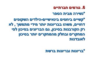 66‫חברתיים‬ ‫גורמים‬ .‫חברתיים‬ ‫גורמים‬ .
‫הספר‬ ‫מבית‬ ‫*נשירה‬‫הספר‬ ‫מבית‬ ‫*נשירה‬
‫השקופים‬ ‫בינאישיים-הילדים‬ ‫ביחסים‬ ‫*קשיים‬‫השקופים‬ ‫בינאישיים-הילדים‬ ‫ביחסים‬ ‫*קשיים‬
‫לא‬ , ‫מתמשך‬ ‫מידי‬ ‫יותר‬ ‫בבריונות‬ ‫משהו‬ ,‫דחויים‬‫לא‬ , ‫מתמשך‬ ‫מידי‬ ‫יותר‬ ‫בבריונות‬ ‫משהו‬ ,‫דחויים‬
‫לפי‬ ‫בסיכון‬ ‫הבריונים‬ ‫גם‬ ,‫בסיכון‬ ‫הקורבנות‬ ‫רק‬‫לפי‬ ‫בסיכון‬ ‫הבריונים‬ ‫גם‬ ,‫בסיכון‬ ‫הקורבנות‬ ‫רק‬
‫בסיכון‬ ‫יותר‬ ‫מהמחקרים‬ ‫ובחלק‬ ‫המחקרים‬‫בסיכון‬ ‫יותר‬ ‫מהמחקרים‬ ‫ובחלק‬ ‫המחקרים‬
‫לאובדנות‬‫לאובדנות‬
‫ברשת‬ ‫ובריונות‬ ‫*בריונות‬‫ברשת‬ ‫ובריונות‬ ‫*בריונות‬
 