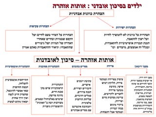 ‫אזהרה‬ ‫אותות‬ : ‫אובדני‬ ‫בסיכון‬ ‫ילדים‬‫אזהרה‬ ‫אותות‬ : ‫אובדני‬ ‫בסיכון‬ ‫ילדים‬
‫אבדניות‬ ‫כוונות‬ ‫הצהרת‬‫אבדניות‬ ‫כוונות‬ ‫הצהרת‬
‫לחיות‬ ‫להמשיך‬ ‫לא‬ ‫כוונות‬ ‫על‬ ‫הצהרות‬
,‫להתאבד‬ ‫רצון‬ ‫ועל‬
,‫להתאבדות‬ ‫אופרטיביות‬ ‫תכניות‬ ‫הכנת‬
'‫וכו‬ ‫מועדים‬ ,‫אמצעים‬ ‫זה‬ ‫ובכלל‬
‫ועל‬ ‫לחיים‬ ‫טעם‬ ‫העדר‬ ‫על‬ ‫הצהרות‬
‫שאחרי‬ ‫ובחיים‬ ‫שבמוות‬ ‫הקסם‬
‫גיבורים‬ ‫ושל‬ ‫המוות‬ ‫של‬ ‫האדרה‬
‫אמיץ‬ ‫כאקט‬ ‫ההתאבדות‬ ‫תיאור‬ :‫שהתאבדו‬
‫לאובדנות‬ ‫סיכון‬ – ‫אזהרה‬ ‫אותות‬‫לאובדנות‬ ‫סיכון‬ – ‫אזהרה‬ ‫אותות‬
‫יומנים‬ ‫כתיבת‬
,‫אישיים‬
,‫ושירים‬ ‫חיבורים‬
,‫ציורים‬ ‫הכנת‬
,‫והיגדים‬ ‫סמלים‬
‫הודעות‬ ‫שליחת‬
‫טלפוניות‬
‫אינטרנט‬ ‫ותכתובת‬
‫אבדניים‬ ‫מסרים‬ ‫עם‬
‫התנהגויות‬
‫בהן‬ ‫שיש‬ ‫הרפתקניות‬
,‫חיים‬ ‫סכנת‬
,‫פרועה‬ ‫נהיגה‬
,‫ובסמים‬ ‫באלכוהול‬ ‫שימוש‬
‫בתאונות‬ ‫רבה‬ ‫מעורבות‬
‫גופניות‬ ‫והיפגעויות‬
‫ובטקסי‬ ‫בפרידה‬ ‫עיסוק‬
‫רכוש‬ ‫חלוקת‬ ,‫פרדה‬
‫כתיבת‬ ,‫אישי‬
‫פרידה‬ ‫מכתבי‬
,‫ולקרובים‬ ‫לחברים‬
‫סיום‬ ‫מסיבות‬ ‫עריכת‬
,‫ופרידה‬
‫מוגזם‬ ‫ביקור‬
‫קברות‬ ‫בבתי‬
.‫והנצחות‬ ‫אבל‬ ‫ובטקסי‬
‫הצהרות‬‫הצהרות‬‫ישירות‬‫ישירות‬‫עקיפות‬ ‫הצהרות‬‫עקיפות‬ ‫הצהרות‬
‫דיכאון‬ ‫מצבי‬‫דיכאון‬ ‫מצבי‬‫פרידה‬‫פרידה‬‫כתובים‬ ‫מסרים‬‫כתובים‬ ‫מסרים‬‫מסוכנות‬ ‫התנהגויות‬‫מסוכנות‬ ‫התנהגויות‬‫אובססיביות‬ ‫התנהגויות‬‫אובססיביות‬ ‫התנהגויות‬
,‫ירוד‬ ‫רוח‬ ‫מצב‬
,‫הרוח‬ ‫במצבי‬ ‫יציבות‬ ‫אי‬
‫שינה‬ ‫או‬ ‫להירדם‬ ‫קושי‬
,‫התבודדות‬ ,‫מרובה‬
‫והתנתקות‬ ‫הסתגרות‬
‫אדישות‬ ,‫חברתית‬
,‫מסביב‬ ‫לנעשה‬
,‫בתיאבון‬ ‫הפרעות‬
,‫מרובה‬ ‫,בכי‬ ‫עצב‬
‫ממושכות‬ ‫היעדרויות‬
‫חדה‬ ‫וירידה‬ ‫מביהס‬
.‫בלימודים‬
‫אובססיבית‬ ‫התייחסות‬
,‫להצלחה‬
‫תחושות‬ ‫הבעת‬
,‫להיכשל‬ ‫אפשר‬ ‫שאי‬
‫לנצח‬ ‫חייב‬ ‫שהצדק‬
‫אחרת‬ ‫דרך‬ ‫ואין‬
‫לטעות‬ ‫מקום‬ ‫ושאין‬
 