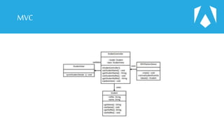 MVC
 