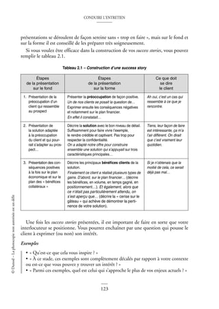 CONDUIRE L’ENTRETIEN
123
©
Dunod
–
La
photocopie
non
autorisée
est
un
délit
présentations se déroulent de façon sereine sans « trop en faire », mais sur le fond et
sur la forme il est conseillé de les préparer très soigneusement.
Si vous voulez être efficace dans la construction de vos success stories, vous pouvez
remplir le tableau 2.1.
Tableau 2.1 – Construction d’une success story
Une fois les success stories présentées, il est important de faire en sorte que votre
interlocuteur se positionne. Vous pourrez enchaîner par une question qui pousse le
client à exprimer (ou non) son intérêt.
Exemples
• « Qu’est-ce que cela vous inspire ? »
• « À ce stade, ces exemples sont complètement décalés par rapport à votre contexte
ou est-ce que vous pouvez y trouver un intérêt ? »
• « Parmi ces exemples, quel est celui qui s’approche le plus de vos enjeux actuels ? »
Étapes
de la présentation
sur le fond
Étapes
de la présentation
sur la forme
Ce que doit
se dire
le client
1. Présentation de la
préoccupation d’un
client qui ressemble
au prospect
Présenter la préoccupation de façon positive.
Un de nos clients se posait la question de…
Exprimer ensuite les conséquences négatives
et notamment sur le plan financier.
En effet il constatait…
Ah oui, c’est un cas qui
ressemble à ce que je
rencontre.
2. Présentation de
la solution adaptée
à la préoccupation
du client et qui pour-
rait s’adapter au pros-
pect…
Décrire la solution avec le bon niveau de détail.
Suffisamment pour faire vivre l’exemple,
le rendre crédible et captivant. Pas trop pour
respecter la confidentialité.
On a adapté notre offre pour construire
ensemble une solution qui s’appuyait sur trois
caractéristiques principales…
Tiens, leur façon de faire
est intéressante, ça m’a
l’air différent. On dirait
que c’est vraiment leur
quotidien.
3. Présentation des con-
séquences positives
à la fois sur le plan
économique et sur le
plan des « bénéfices
collatéraux »
Décrire les principaux bénéfices clients de la
solution.
Finalement ce client a réalisé plusieurs types de
gains. D’abord, sur le plan financier… (décrire
les bénéfices, en volume, en temps gagné, en
positionnement…). Et également, alors que
ce n’était pas particulièrement attendu, on
s’est aperçu que… (décrire la « cerise sur le
gâteau » qui achève de démontrer la perti-
nence de votre solution).
Si je n’obtenais que la
moitié de cela, ce serait
déjà pas mal…
 