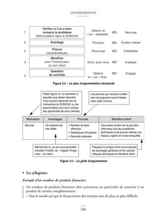 LES FONDAMENTAUX
240
• Les syllogismes
Exemple d’un vendeur de produits financiers
Un vendeur de produits financiers doit convaincre un particulier de souscrire à un
produit de retraite complémentaire :
« Tout le monde sait que le financement des retraites sera de plus en plus difficile.
1
Vérifier si l’on a bien
compris le problème
Reformulation dans le SONCAS
Obtenir un
« oui » préalable
Sécurise
©
2 Avantage Pourquoi Éveille l’intéret
©
3
Preuve
caractéristiques
Parce que Crédibilise
©
4
Bénéfice
pour l’interlocuteur
ou son client
Donc, pour vous Implique
©
5
Question
de contrôle Obtenir
le « oui » final
Engage
©
Figure 3.4 – Le plan d’argumentation structurée
Motivation Avantages Preuves Bénéfice-client
Sécurité Ce matériel est
très fiable.
• Nombre de tests
effectués
• Statistiques d’incidents
• Garantie proposée
Vous serez certain de ne pas être
interrompu par des problèmes
techniques et de pouvoir réaliser vos
travaux urgents en toute tranquillité.
Faites figurer ici, la motivation à
laquelle vous devez répondre.
Vous pouvez reprendre les six
motivations du SONCAS, ou les
personnaliser pour tenir compte
des spécificités de votre clientèle.
Mentionnez ici, ce qui vous permettra
d’éveiller l’intérêt, de « frapper l’imagi-
naire » du client.
Les preuves qui viennent crédibi-
liser cet argument seront listées
dans cette colonne.
Préparez ici la façon dont vous traduirez
les avantages généraux et les caracté-
ristiques techniques en bénéfice client.
Figure 3.5 – La grille d’argumentaire
 