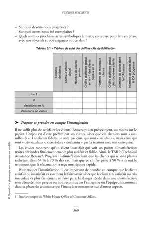 FIDÉLISER SES CLIENTS
369
©
Dunod
–
La
photocopie
non
autorisée
est
un
délit
– Sur quoi devons-nous progresser ?
– Sur quoi avons-nous été exemplaires ?
– Quels sont les prochains actes symboliques à mettre en œuvre pour être en phase
avec nos objectifs et nos exigences sur ce plan ?
Tableau 5.1 – Tableau de suivi des chiffres clés de fidélisation
➤ Traquer et prendre en compte l’insatisfaction
Il ne suffit plus de satisfaire les clients. Beaucoup s’en préoccupent, au moins sur le
papier. L’enjeu est d’être préféré par ses clients, alors que ces derniers sont « sur-
sollicités ». Les clients fidèles ne sont pas ceux qui sont « satisfaits », mais ceux qui
sont « très satisfaits », c’est-à-dire « enchantés » par la relation avec son entreprise.
Les études montrent qu’un client insatisfait qui voit ses points d’insatisfaction
traités deviendra finalement encore plus satisfait et fidèle. Ainsi, le TARP (Technical
Assistance Research Program Institute1) concluait que les clients qui se sont plaints
rachètent dans 54 % à 70 % des cas, mais que ce chiffre passe à 90 % s’ils ont le
sentiment que la réclamation a reçu une réponse rapide.
Pour traquer l’insatisfaction, il est important de prendre en compte que le client
satisfait ou insatisfait va rarement le faire savoir alors que le client très satisfait ou très
insatisfait va plus facilement en faire part. Le danger réside dans une insatisfaction
non détectée, non perçue ou non reconnue par l’entreprise ou l’équipe, notamment
dans sa phase de croissance qui l’incite à se concentrer sur d’autres aspects.
Nombre
de
clients
Chiffre
d’affaires
global
Nombre
de
clients
perdus
Chiffre
d’affaires
global
en
n
–
1
des
clients
perdus
en
n
Nombre
de
nouveaux
clients
Chiffre
d’affaires
global
des
nouveaux
clients
Nombre
de
clients
dont
le
CA
baisse
Nombre
de
clients
dont
le
CA
progresse
n – 1
n
Variations en %
Variations en valeur
1. Pour le compte du White House Office of Consumer Affairs.
 