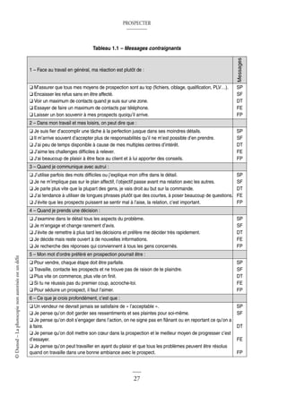 PROSPECTER
27
©
Dunod
–
La
photocopie
non
autorisée
est
un
délit
Tableau 1.1 – Messages contraignants
1 – Face au travail en général, ma réaction est plutôt de :
Messages
❑ M’assurer que tous mes moyens de prospection sont au top (fichiers, ciblage, qualification, PLV…).
❑ Encaisser les refus sans en être affecté.
❑ Voir un maximum de contacts quand je suis sur une zone.
❑ Essayer de faire un maximum de contacts par téléphone.
❑ Laisser un bon souvenir à mes prospects quoiqu’il arrive.
SP
SF
DT
FE
FP
2 – Dans mon travail et mes loisirs, on peut dire que :
❑ Je suis fier d’accomplir une tâche à la perfection jusque dans ses moindres détails.
❑ Il m’arrive souvent d’accepter plus de responsabilités qu’il ne m’est possible d’en prendre.
❑ J’ai peu de temps disponible à cause de mes multiples centres d’intérêt.
❑ J’aime les challenges difficiles à relever.
❑ J’ai beaucoup de plaisir à être face au client et à lui apporter des conseils.
SP
SF
DT
FE
FP
3 – Quand je communique avec autrui :
❑ J’utilise parfois des mots difficiles ou j’explique mon offre dans le détail.
❑ Je ne m’implique pas sur le plan affectif, l’objectif passe avant ma relation avec les autres.
❑ Je parle plus vite que la plupart des gens, je vais droit au but sur la commande.
❑ J’ai tendance à utiliser de longues phrases plutôt que des courtes, à poser beaucoup de questions.
❑ J’évite que les prospects puissent se sentir mal à l’aise, la relation, c’est important.
SP
SF
DT
FE
FP
4 – Quand je prends une décision :
❑ J’examine dans le détail tous les aspects du problème.
❑ Je m’engage et change rarement d’avis.
❑ J’évite de remettre à plus tard les décisions et préfère me décider très rapidement.
❑ Je décide mais reste ouvert à de nouvelles informations.
❑ Je recherche des réponses qui conviennent à tous les gens concernés.
SP
SF
DT
FE
FP
5 – Mon mot d’ordre préféré en prospection pourrait être :
❑ Pour vendre, chaque étape doit être parfaite.
❑ Travaille, contacte les prospects et ne trouve pas de raison de te plaindre.
❑ Plus vite on commence, plus vite on finit.
❑ Si tu ne réussis pas du premier coup, accroche-toi.
❑ Pour séduire un prospect, il faut l’aimer.
SP
SF
DT
FE
FP
6 – Ce que je crois profondément, c’est que :
❑ Un vendeur ne devrait jamais se satisfaire de « l’acceptable ».
❑ Je pense qu’on doit garder ses ressentiments et ses plaintes pour soi-même.
❑ Je pense qu’on doit s’engager dans l’action, on ne signe pas en flânant ou en reportant ce qu’on a
à faire.
❑ Je pense qu’on doit mettre son cœur dans la prospection et le meilleur moyen de progresser c’est
d’essayer.
❑ Je pense qu’on peut travailler en ayant du plaisir et que tous les problèmes peuvent être résolus
quand on travaille dans une bonne ambiance avec le prospect.
SP
SF
DT
FE
FP
 