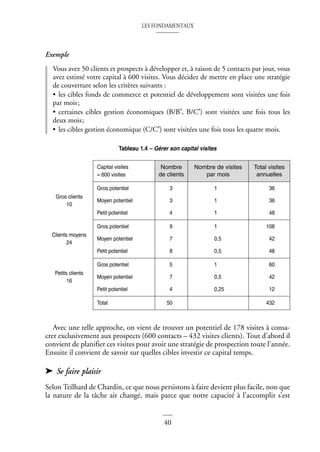 LES FONDAMENTAUX
40
Exemple
Vous avez 50 clients et prospects à développer et, à raison de 5 contacts par jour, vous
avez estimé votre capital à 600 visites. Vous décidez de mettre en place une stratégie
de couverture selon les critères suivants :
• les cibles fonds de commerce et potentiel de développement sont visitées une fois
par mois;
• certaines cibles gestion économiques (B/B′, B/C′) sont visitées une fois tous les
deux mois;
• les cibles gestion économique (C/C′) sont visitées une fois tous les quatre mois.
Tableau 1.4 – Gérer son capital visites
Avec une telle approche, on vient de trouver un potentiel de 178 visites à consa-
crer exclusivement aux prospects (600 contacts – 432 visites clients). Tout d’abord il
convient de planifier ces visites pour avoir une stratégie de prospection toute l’année.
Ensuite il convient de savoir sur quelles cibles investir ce capital temps.
➤ Se faire plaisir
Selon Teilhard de Chardin, ce que nous persistons à faire devient plus facile, non que
la nature de la tâche ait changé, mais parce que notre capacité à l’accomplir s’est
Capital visites
= 600 visites
Nombre
de clients
Nombre de visites
par mois
Total visites
annuelles
Gros clients
10
Gros potentiel 3 1 36
Moyen potentiel 3 1 36
Petit potentiel 4 1 48
Clients moyens
24
Gros potentiel 9 1 108
Moyen potentiel 7 0,5 42
Petit potentiel 8 0,5 48
Petits clients
16
Gros potentiel 5 1 60
Moyen potentiel 7 0,5 42
Petit potentiel 4 0,25 12
Total 50 432
 