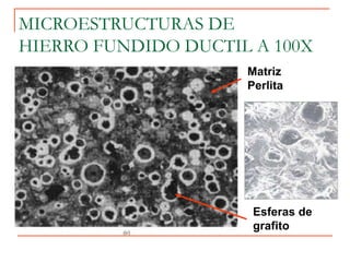 MICROESTRUCTURAS DE
HIERRO FUNDIDO DUCTIL A 100X
Esferas de
grafito
Matriz
Perlita
 