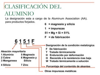 La designación esta a cargo de la Aluminum Association (AA),
para productos forjados.
CLASIFICACIÓN DEL
ALUMINIO
6 1 5 1 F
6 = magnesio y silicio
1 = impurezas
51 = Mg + Si = 51%
F = de fabricación
Designación de la condición metalúrgica
F De fabricación
T Tratado térmicamente
H Endurecido por deformación
O Recocido a la resistencia mas baja
W Tratado térmicamente a solución
Porcentaje del contenido de aleantes
Otras impurezas metálicas
Aleación mayoritaria
1 Aluminio 5 Magnesio
2 Cobre 6 Magnesio y
3 Manganeso Silicio
4 Silicio 7 Zinc
 
