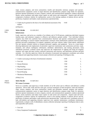 Page of4
03/14/2016
** PROTECTED BY FERPA **
RUCKS, NOEL CHRISTOPHER 7
Infantryman:
M1 Armor Crewman:
MOS-11B-006
MOS-19K-004
11B30
19K30
maps; secures, prepares, and stows ammunition; installs and dismantles antennas; prepares and operates
communications equipment; assists in target detection and identification; prepares range finder for operation;
performs operator maintenance on turret, weapons, controls, and communications equipment; conducts operational
checks; assists mechanics and makes minor repairs on tank turrets and components. Inspects tank and turret
components of platoon vehicles for malfunctions; assists in the training readiness of platoon drivers and the
proficiency of gunners and loaders; reads and processes operational data.
Leads, supervises, and serves as a member of an infantry unit of 10-20 persons, employing individual weapons,
machine guns, and antiarmor weapons in offensive and defensive ground combat. Uses individual infantry
weapons; lays field wire; performs basic communications functions and operates communication equipment;
utilizes camouflage to conceal weapons and personnel; constructs minor fortifications; performs land navigation;
performs preventive maintenance on weapons, equipment, and some vehicles; makes verbal reports; administers
first aid; operates wheeled vehicles to transport personnel, supplies, and equipment. Serves as a team leader,
directing deployment and employment of personnel; supervises maintenance and construction activities; reads,
interprets, and collects intelligence information; distributes administrative and training documents; trains
subordinate personnel; evaluates terrain and supervises the emplacement of sighting and firing all assigned
weapons; uses maps and map overlays, performs intersection and resection, and determines elevation and grid
azimuths. As a first-line supervisor, directs the utilization of personnel and equipment; coordinates unit actions
with adjacent and supporting elements; insures proper collection and reporting of intelligence data.
Serves as a member, and supervises or leads members of an M1 armor unit in offensive and defensive combat
operations. Drives tank; loads and fires main gun; exercises techniques of land navigation; reads and interprets
maps; secures, prepares, and stows ammunition; installs and dismantles antennas; prepares and operates
communications equipment; assists in target detection and identification; prepares range finder for operation;
performs operator maintenance on turret, weapons, controls, and communications equipment; conducts operational
checks; assists mechanics and makes minor repairs on tank turrets and components. Inspects tank and turret
components of platoon vehicles for malfunctions; assists in the training readiness of platoon drivers and the
proficiency of gunners and loaders; reads and processes operational data. Leads tank crew; coordinates action of
tank with platoon and supporting elements; supervises crew operator maintenance; coordinates maintenance
requirements; evaluates work of subordinates; ensures collection and proper reporting of intelligence data to units
and responsible staff sections.
Credit may be granted on the basis of an individualized assessment of the
student
Credit in surveying on the basis of institutional evaluation
First Aid
Human Relations
Map Reading
Personnel Supervision
Record Keeping
Mechanical Maintenance
First Aid
Heavy Equipment Fundamentals
0 SH
0 SH
1 SH
3 SH
1 SH
3 SH
2 SH
3 SH
1 SH
3 SH
L
L
L
L
L
L
L
V
L
L
01-JAN-2012
01-SEP-2012
(6/99)(6/01)
(9/04)(12/14)
Duty
Primary
 