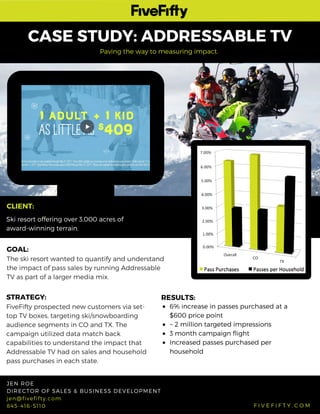 CASE STUDY: ADDRESSABLE TV
Paving the way to measuring impact.
F I V E F I F T Y . C O M
JEN ROE
DIRECTOR OF SALES & BUSINESS DEVELOPMENT
jen@fivefifty.com
845-416-5110
The ski resort wanted to quantify and understand
the impact of pass sales by running Addressable
TV as part of a larger media mix.
GOAL:
6% increase in passes purchased at a
$600 price point
~ 2 million targeted impressions
3 month campaign flight
Increased passes purchased per
household
RESULTS:
FiveFifty prospected new customers via set-
top TV boxes, targeting ski/snowboarding
audience segments in CO and TX. The
campaign utilized data match back
capabilities to understand the impact that
Addressable TV had on sales and household
pass purchases in each state.
STRATEGY:
Ski resort offering over 3,000 acres of
award-winning terrain.
CLIENT:
 