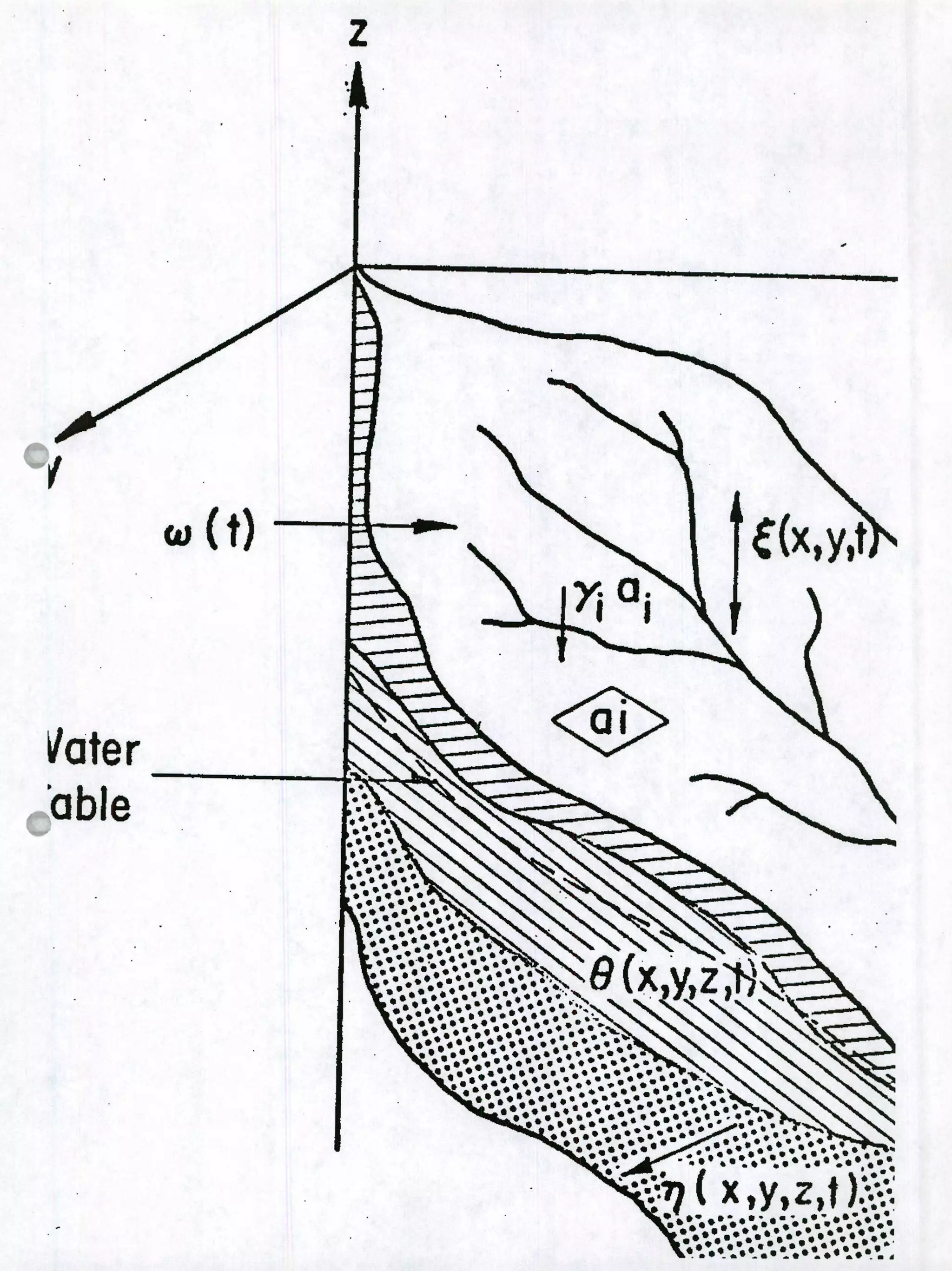 f
Vote r
able
vi
w(t)
.S
• ','• 'S
5
•.".I'.* ••1I..S.. .5•..
'lPh•
.0 •'• 'S5
C x,y,z,f''S
s ,
 