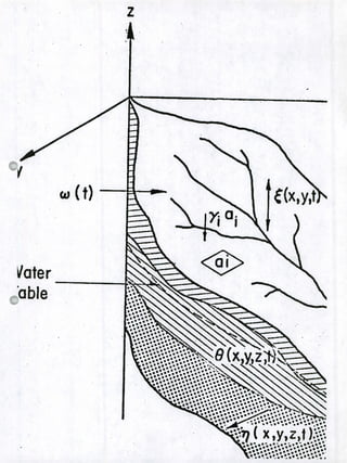 f
Vote r
able
vi
w(t)
.S
• ','• 'S
5
•.".I'.* ••1I..S.. .5•..
'lPh•
.0 •'• 'S5
C x,y,z,f''S
s ,
 