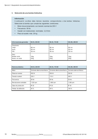 Ejercicio1 –Equipamiento deunpuestodetrabajodehidráulica
10 Nombre: Fecha: ©FestoDidacticGmbH &Co. KG 551145
Información
A continuación se ofrece datos técnicos resumidos correspondientes a tres bombas hidráulicas.
Seleccione la bomba que cumpla las siguientes condiciones:
• Motor de accionamiento con tensión nominal de 230 V
• Frecuencia: 50 Hz
• Caudal con revoluciones nominales: 2,2 l/min
• Peso sin aceite: máx. 20 kg
4. Selección de una bomba hidráulica
Informaciones generales HA-5L-230-50 HA-5L-110-60 HA-20L-400-50
Dimensiones
Largo
Ancho
Alto
580 mm
300 mm
180 mm
580 mm
300 mm
180 mm
580 mm
300 mm
180 mm
Peso
Bomba vacía
Bomba con aceite
19kg
24kg
19kg
24kg
19kg
29kg
Sistema eléctrico HA-5L-230-50 HA-5L-110-60 HA-20L-400-50
Motor Corriente alterna monofásica Corriente alterna monofásica Corriente alterna trifásica
Potencia nominal 650 W 550 W 550 W
Tensión nominal 230 V 110 V 400 V
Frecuencia 50 Hz 60 Hz 50 Hz
Revoluciones nominales 1.320 rpm 1.680 rpm 1.390 rpm
Clase de protección IP 20 IP 20 IP 20
Tiempo de utilización 50 % 50 % 100 %
 
