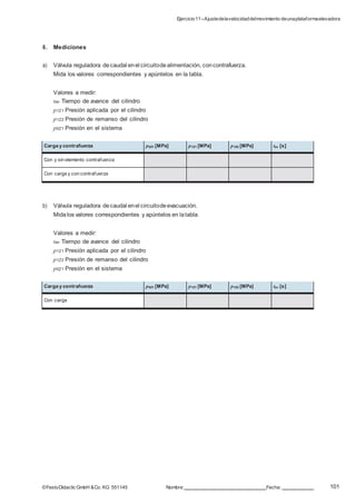 Ejercicio11–Ajustedelavelocidaddelmovimiento deunaplataformaelevadora
101©FestoDidacticGmbH &Co. KG 551145 Nombre: Fecha:
6. Mediciones
a) Válvula reguladora decaudal enel circuitodealimentación, concontrafuerza.
Mida los valores correspondientes y apúntelos en la tabla.
Valores a medir:
tav Tiempo de avance del cilindro
p1Z1 Presión aplicada por el cilindro
p1Z2 Presión de remanso del cilindro
p0Z1 Presión en el sistema
Carga y contrafuerza p0Z1 [MPa] p1Z1 [MPa] p1Z2 [MPa] tav [s]
Con y sin elemento contrafuerza
Con carga y con contrafuerza
b) Válvula reguladora decaudal enel circuitodeevacuación.
Midalos valores correspondientes y apúntelos en latabla.
Valores a medir:
tav Tiempo de avance del cilindro
p1Z1 Presión aplicada por el cilindro
p1Z2 Presión de remanso del cilindro
p0Z1 Presión en el sistema
Carga y contrafuerza p0Z1 [MPa] p1Z1 [MPa] p1Z2 [MPa] tav [s]
Con carga
 