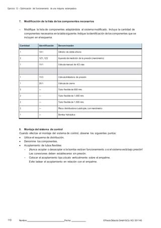 Ejercicio 12 – Optimización del funcionamiento de una máquina estampadora
110 Nombre: Fecha: ©FestoDidacticGmbH &Co. KG 551145
7. Modificación de la lista de los componentes necesarios
– Modifique la lista de componentes adaptándola al sistema modificado. Incluya la cantidad de
componentes necesarios enlatablasiguiente. Indique laidentificación deloscomponentes que se
incluyen en el esquema.
Cantidad Identificación Denominación
1 1A1 Cilindro de doble efecto
2 1Z1, 1Z2 Aparato de medición de la presión (manómetro)
1 1V1 Válvula manual de 4/2 vías
1 1V3 Válvula limitadora de presión
1 0V1 Válvula de cierre
5 — Tubo flexible de 600 mm.
2 — Tubo flexible de 1.000 mm.
2 — Tubo flexible de 1.500 mm.
2 — Placa distribuidora cuádruple, con manómetro
1 — Bomba hidráulica
8. Montaje del sistema de control
Cuando efectúe el montaje del sistema de control, observe los siguientes puntos:
 Utilice el esquema de distribución.
 Denomine los componentes.
 Acoplamiento de tubos flexibles
– ¡Nunca acoplar o desacoplar si la bomba estáen funcionamiento o si el sistema estábajo presión!
Las conexiones deben establecerse sin presión.
– Colocar el acoplamiento tipo zócalo verticalmente sobre el empalme.
Evite ladear el acoplamiento en relación con el empalme.
 