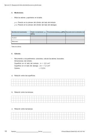 Ejercicio13–Equiparacióndelavelocidaddeavanceyderetroceso
120 Nombre: Fecha: ©FestoDidacticGmbH &Co. KG 551145
5. Mediciones
– Mida los valores y apúntelos en la tabla.
p1Z1 Presión en la cámara del cilindro del lado del émbolo
p1Z2 Presión en la cámara del cilindro del lado del vástagos
Sentido del movimiento Presión de movimiento p1Z1
[MPa]
Presiónderemansop1Z2[MPa] Duración del movimientot [s]
Avance
Retroceso
Tabla de valores
6. Cálculo:
– Recurriendo a los parámetros conocidos, calcule los valores buscados.
Dimensiones del cilindro:
Superficie en el lado del émbolo: AP = 2,0 cm2
Superficie en el lado del vástago: APR = 1,2 cm2
Carrera: s = 0,2m
a) Relación entre las superficies
b) Relación entre los tiempos
c) Relación entre las fuerzas
 