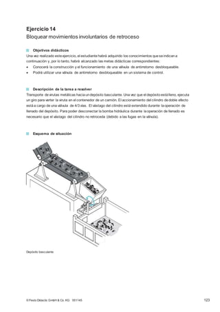 Ejercicio 14
Bloquear movimientos involuntarios de retroceso
Objetivos didácticos
Una vez realizado esteejercicio, el estudiantehabrá adquirido los conocimientos queseindicana
continuación y, por lo tanto, habrá alcanzado las metas didácticas correspondientes:
 Conocerá la construcción y el funcionamiento de una válvula de antirretorno desbloqueable.
 Podrá utilizar una válvula de antirretorno desbloqueable en un sistema de control.
Descripción de la tarea a resolver
Transporte devirutas metálicas haciaundepósito basculante. Una vez que el depósitoestálleno, ejecuta
un giro para verter la viruta en el contenedor de un camión. El accionamiento del cilindro dedoble efecto
estáa cargo de una válvula de 4/3vías. El vástago del cilindro está extendido durante laoperación de
llenado del depósito. Para poder desconectar la bomba hidráulica durante laoperación de llenado es
necesario que el vástago del cilindro no retroceda (debido a las fugas en la válvula).
Esquema de situación
Depósito basculante
© Festo Didactic GmbH & Co. KG 551145 123
 
