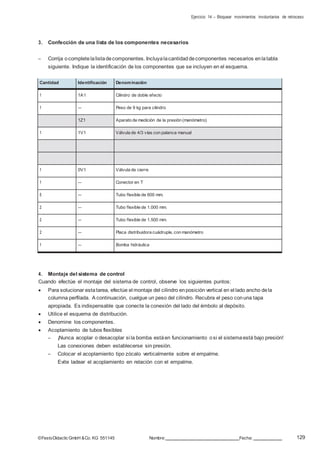 Ejercicio 14 – Bloquear movimientos involuntarios de retroceso
129©FestoDidacticGmbH &Co. KG 551145 Nombre: Fecha:
3. Confección de una lista de los componentes necesarios
– Corrija ocompletelalistadecomponentes. Incluyalacantidaddecomponentes necesarios enlatabla
siguiente. Indique la identificación de los componentes que se incluyen en el esquema.
Cantidad Identificación Denominación
1 1A1 Cilindro de doble efecto
1 — Peso de 9 kg para cilindro
1Z1 Aparato de medición de la presión (manómetro)
1 1V1 Válvula de 4/3 vías con palanca manual
1 0V1 Válvula de cierre
1 — Conector en T
5 — Tubo flexible de 600 mm.
2 — Tubo flexible de 1.000 mm.
2 — Tubo flexible de 1.500 mm.
2 — Placa distribuidora cuádruple, con manómetro
1 — Bomba hidráulica
4. Montaje del sistema de control
Cuando efectúe el montaje del sistema de control, observe los siguientes puntos:
 Para solucionar estatarea, efectúe el montaje del cilindro enposición vertical en el lado ancho dela
columna perfilada. A continuación, cuelgue un peso del cilindro. Recubra el peso conuna tapa
apropiada. Es indispensable que conecte la conexión del lado del émbolo al depósito.
 Utilice el esquema de distribución.
 Denomine los componentes.
 Acoplamiento de tubos flexibles
– ¡Nunca acoplar o desacoplar si la bomba estáen funcionamiento osi el sistemaestá bajo presión!
Las conexiones deben establecerse sin presión.
– Colocar el acoplamiento tipo zócalo verticalmente sobre el empalme.
Evite ladear el acoplamiento en relación con el empalme.
 