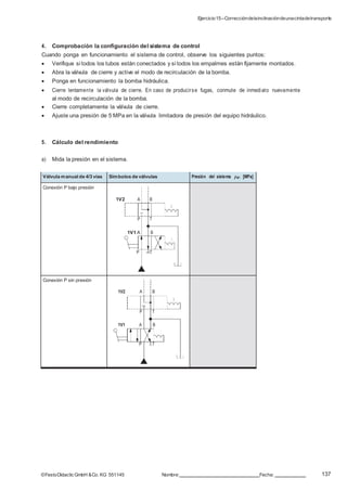 Ejercicio15–Correccióndelainclinacióndeunacintadetransporte
137©FestoDidacticGmbH &Co. KG 551145 Nombre: Fecha:
4. Comprobación la configuración del sistema de control
Cuando ponga en funcionamiento el sistema de control, observe los siguientes puntos:
 Verifique si todos los tubos están conectados y si todos los empalmes están fijamente montados.
 Abra la válvula de cierre y active el modo de recirculación de la bomba.
 Ponga en funcionamiento la bomba hidráulica.
 Cierre lentamente la válvula de cierre. En caso de producirse fugas, conmute de inmediato nuevamente
al modo de recirculación de la bomba.
 Cierre completamente la válvula de cierre.
 Ajuste una presión de 5 MPa en la válvula limitadora de presión del equipo hidráulico.
5. Cálculo del rendimiento
a) Mida la presión en el sistema.
Válvula manual de 4/3 vías Símbolos de válvulas Presión del sistema p0Z1 [MPa]
Conexión P bajo presión
1V2 A
P
1V1 A
P
B
T
B
T
Conexión P sin presión
1V2
1V1
A
P
A
P
B
T
B
T
 