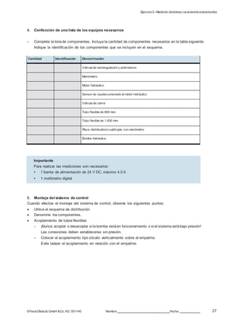 Ejercicio3–Medición delalínea característicadelabomba
27©FestoDidacticGmbH &Co. KG 551145 Nombre: Fecha:
4. Confección de una lista de los equipos necesarios
– Complete la listade componentes. Incluya la cantidad de componentes necesarios en la tabla siguiente.
Indique la identificación de los componentes que se incluyen en el esquema.
Cantidad Identificación Denominación
Válvula de estrangulación y antirretorno
Manómetro
Motor hidráulico
Sensor de caudalconectado al motor hidráulico
Válvula de cierre
Tubo flexible de 600 mm.
Tubo flexible de 1.000 mm.
Placa distribuidora cuádruple, con manómetro
Bomba hidráulica
5. Montaje del sistema de control
Cuando efectúe el montaje del sistema de control, observe los siguientes puntos:
 Utilice el esquema de distribución.
 Denomine los componentes.
 Acoplamiento de tubos flexibles
– ¡Nunca acoplar o desacoplar si la bomba estáen funcionamiento o si el sistema estábajo presión!
Las conexiones deben establecerse sin presión.
– Colocar el acoplamiento tipo zócalo verticalmente sobre el empalme.
Evite ladear el acoplamiento en relación con el empalme.
Importante
Para realizar las mediciones son necesarios:
• 1 fuente de alimentación de 24 V DC, máximo 4,5 A
• 1 multímetro digital
 