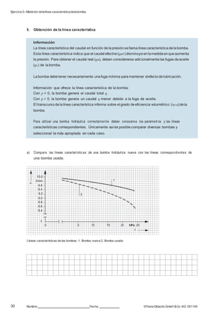 Ejercicio3–Medición delalínea característicadelabomba
30 Nombre: Fecha: ©FestoDidacticGmbH &Co. KG 551145
8. Obtención de la línea característica
a) Compare las líneas características de una bomba hidráulica nueva con las líneas correspondientes de
una bomba usada.
10.0
l/min 1
9.6
9.4
9.2 2
9.0
8.8
8.6
8.4
0
0 5 10 15 20 MPa 25
p
Líneas características de las bombas. 1: Bomba nueva 2: Bomba usada
Información
La línea característica del caudal en función delapresiónsellamalíneacaracterística delabomba.
Esta línea característica indica que el caudal efectivo(qef f )disminuyeenlamedidaenqueaumenta
la presión. Para obtener el caudal real (qw), deben considerarse adicionalmente las fugas deaceite
(qL) de labomba.
Labomba debetener necesariamente unafuga mínima paramantener elefectodelubricación.
Información que ofrece la línea característica de la bomba:
Con p = 0, la bomba genera el caudal total q.
Con p > 0, la bomba genera un caudal q menor debido a la fuga de aceite.
El transcursodelalínea característica informa sobre el grado deeficiencia volumétrico (v ol)dela
bomba.
Para utilizar una bomba hidráulica correctamente deben conocerse los parámetros y las líneas
características correspondientes. Únicamente asíes posiblecomparar diversas bombas y
seleccionar la más apropiada en cada caso.
q
 