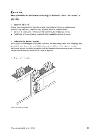 Ejercicio 4
Medicióndelalíneacaracterísticadeaperturadeunaválvulalimitadorade
presión
Objetivos didácticos
Una vez realizado esteejercicio, el estudiantehabrá adquirido los conocimientos queseindicana
continuación y, por lo tanto, habrá alcanzado las metas didácticas correspondientes:
 Conocerá la construcción y el funcionamiento de una válvula limitadora de presión.
 Podrá trazar e interpretar la línea característica de una válvula limitadora de presión.
Descripción de la tarea a resolver
Enuna fábrica seproducen productos nuevos. Porlotanto,el sistemaelevador debe elevar ahora cajas más
pesadas. Se pudo observar que lavelocidad de elevación es más lenta con las cajas más pesadas.
Recurriendo alalínea característica presión/caudal delaválvula limitadora depresión deberá comprobarse
con qué presión se inicia la derivación del caudal de la bomba.
Esquema de situación
Sistema de elevación de cajas
© Festo Didactic GmbH & Co. KG 551145 33
 