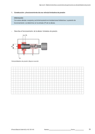 Ejercicio4– Medicióndela línea característicadeaperturadeunaválvulalimitadoradepresión
35©FestoDidacticGmbH &Co. KG 551145 Nombre: Fecha:
1. Construcción y funcionamiento de una válvula limitadora de presión
– Describa el funcionamiento de la válvula limitadora de presión.
Válvula limitadora de presión: dibujo en sección
Información
Con estas válvulas seajustay selimitalapresióneninstalaciones hidráulicas. Lapresión de
funcionamiento se determina en la entrada (P) de la válvula.
 