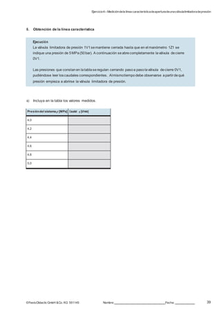 Ejercicio4– Medicióndela línea característicadeaperturadeunaválvulalimitadoradepresión
39©FestoDidacticGmbH &Co. KG 551145 Nombre: Fecha:
6. Obtención de la línea característica
a) Incluya en la tabla los valores medidos.
Presióndel sistema p [MPa] Caudal q [l/min]
4,0
4,2
4,4
4,6
4,8
5,0
Ejecución
La válvula limitadora de presión 1V1semantiene cerrada hasta que en el manómetro 1Z1 se
indique una presión de 5MPa(50bar). A continuación seabrecompletamente laválvula decierre
0V1.
Las presiones que constanen latablaseregulan cerrando pasoa pasolaválvula decierre 0V1,
pudiéndose leer loscaudales correspondientes. Almismotiempodebe observarse apartirdequé
presión empieza a abrirse la válvula limitadora de presión.
 