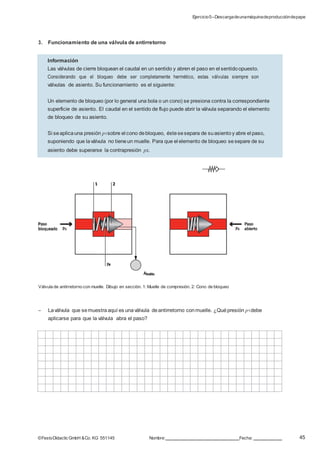 Ejercicio5–Descargadeunamáquinadeproduccióndepapel
45©FestoDidacticGmbH &Co. KG 551145 Nombre: Fecha:
3. Funcionamiento de una válvula de antirretorno
Válvula de antirretorno con muelle. Dibujo en sección. 1: Muelle de compresión. 2: Cono de bloqueo
– Laválvula que semuestraaquí es unaválvula deantirretorno conmuelle. ¿Quépresión p1debe
aplicarse para que la válvula abra el paso?
Información
Las válvulas de cierre bloquean el caudal en un sentido y abren el paso en el sentidoopuesto.
Considerando que el bloqueo debe ser completamente hermético, estas válvulas siempre son
válvulas de asiento. Su funcionamiento es el siguiente:
Un elemento de bloqueo (por lo general una bola o un cono) se presiona contra la correspondiente
superficie de asiento. El caudal en el sentido de flujo puede abrir la válvula separando el elemento
de bloqueo de su asiento.
Si seaplicauna presión p1sobre el cono debloqueo, éstesesepara de suasientoy abre el paso,
suponiendo que laválvula no tieneun muelle. Para que el elemento de bloqueo sesepare de su
asiento debe superarse la contrapresión p2.
 