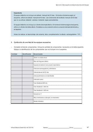 Ejercicio5–Descargadeunamáquinadeproduccióndepapel
47©FestoDidacticGmbH &Co. KG 551145 Nombre: Fecha:
6. Confección de una lista de los equipos necesarios
– Complete la listade componentes. Incluya la cantidad de componentes necesarios en la tabla siguiente.
Indique la identificación de los componentes que se incluyen en el esquema.
Cantidad Identificación Denominación
Cilindro de doble efecto
Peso de 9 kg para cilindro
Aparato de medición de la presión (manómetro)
Válvula de estrangulación y antirretorno
Válvula manual de 4/2 vías
Válvula antirretorno con tubo flexible
Válvula de cierre
Tubo flexible de 600 mm.
Tubo flexible de 1.000 mm.
Tubo flexible de 1.500 mm.
Conector en T
Placa distribuidora cuádruple, con manómetro
Bomba hidráulica
Importante
El equipo didáctico no incluye una válvula manual de 2/2 vías. Al montar el sistemasegún el
esquema, utiliceuna válvula manual de4/2vías. Las conexiones de laválvula manual de4/2vías
que no seutilizan deberán cerrarse mediante tapas autosellantes.
El equipo didáctico no incluye un cilindro desimpleefecto. Al montarel sistemasegúnel esquema,
utilice un cilindro de doble efecto. Establezca una conexión entre la conexióndel ladodel émboloy
el depósito.
Antes de realizar el desmontaje del sistema, abra completamente la válvula estranguladora 1V3.
 