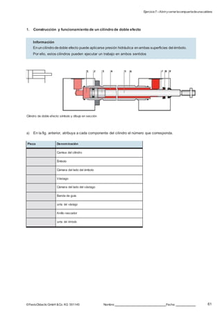 Ejercicio7 –Abrirycerrarlacompuertadeunacaldera
61©FestoDidacticGmbH &Co. KG 551145 Nombre: Fecha:
1. Construcción y funcionamiento de un cilindro de doble efecto
Cilindro de doble efecto: símbolo y dibujo en sección
a) En la fig. anterior, atribuya a cada componente del cilindro el número que corresponda.
Pieza Denominación
Camisa del cilindro
Émbolo
Cámara del lado del émbolo
Vástago
Cámara del lado del vástago
Banda de guía
Junta del vástago
Anillo rascador
Junta del émbolo
Información
Enuncilindrodedoble efecto puede aplicarse presión hidráulica enambas superficies del émbolo.
Por ello, estos cilindros pueden ejecutar un trabajo en ambos sentidos
 
