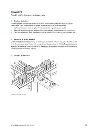 Ejercicio 9
Clasificaciónde cajas de transporte
Objetivos didácticos
Una vez realizado esteejercicio, el estudiantehabrá adquirido los conocimientos queseindicana
continuación y, por lo tanto, habrá alcanzado las metas didácticas correspondientes:
 Explicar el funcionamiento de aplicaciones con válvulas reguladoras de caudal.
 Conocerá la construcción y el funcionamiento de una válvula de estrangulación y antirretorno.
 Conocerá la diferencia entre la estrangulación de alimentación y la estrangulación de escape.
Descripción de la tarea aresolver
Un cilindro dedoble efecto seencarga de retirar cajas de unacintadetransporte para colocarlas enotra
cinta. El accionamiento del cilindro estáacargo de una válvula manual de 4/2vías. Es posibleajustar la
velocidad deavance del cilindro. Noseregula lavelocidad de retroceso. Lapresión de midedelante del
cilindro y delante de la válvula de vías.
Esquema de situación
Cinta de transporte de cajas
© Festo Didactic GmbH & Co. KG 551145 73
 