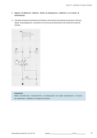 Ejercicio 9 – Clasificación de cajas de transporte
77©FestoDidacticGmbH &Co. KG 551145 Nombre: Fecha:
3. Esquema de distribución hidráulico. Válvula de estrangulación y antirretorno en el circuito de
alimentación.
a) Complete el esquema dedistribución hidráulico delaestacióndeclasificación depiezas. Montela
válvula deestrangulación y antirretorno en el circuito de alimentación del cilindro (en el lado del
émbolo).
1A1
1Z1 1Z2
1V1 A B
P T
0V1
Importante
Realice las mediciones correspondientes a la estrangulación del caudal de alimentación. Al concluir
las mediciones, modifique el montaje del sistema.
 