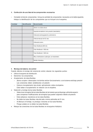 Ejercicio 9 – Clasificación de cajas de transporte
79©FestoDidacticGmbH &Co. KG 551145 Nombre: Fecha:
4. Confección de una lista de los componentes necesarios
– Complete la listade componentes. Incluya la cantidad de componentes necesarios en la tabla siguiente.
Indique la identificación de los componentes que se incluyen en el esquema.
Cantidad Identificación Denominación
Cilindro de doble efecto
Aparato de medición de la presión (manómetro)
Válvula de estrangulación y antirretorno
Válvula manual de 4/2 vías
Válvula de cierre
Tubo flexible de 600 mm.
Tubo flexible de 1.000 mm.
Tubo flexible de 1.500 mm.
Placa distribuidora cuádruple, con manómetro
Bomba hidráulica
5. Montaje del sistema de control
Cuando efectúe el montaje del sistema de control, observe los siguientes puntos:
 Utilice el esquema de distribución.
 Denomine los componentes.
 Acoplamiento de tubos flexibles
– ¡Nunca acoplar o desacoplar si la bomba estáen funcionamiento o si el sistema estábajo presión!
Las conexiones deben establecerse sin presión.
– Colocar el acoplamiento tipo zócalo verticalmente sobre el empalme.
Evite ladear el acoplamiento en relación con el empalme.
 Selección y montaje de los tubos flexibles
– Seleccione lalongitud delos tubos flexibles de tal manera quesedisponga suficiente espacio
para compensar modificaciones de lalongitud que pueden originarse debido alapresión.
– Evite esfuerzos mecánicos en los tubos flexibles.
– No doble los tubos flexibles más del radio mínimo admisible de 51 mm.
– Al efectuar el montaje, no provoque torsiones en los tubos flexibles.
– Ponga cuidado en no doblar los tubos flexibles.
 Marque las conexiones de los tubos flexibles en el esquema hidráulico.
 