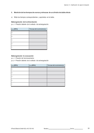 Ejercicio 9 – Clasificación de cajas de transporte
81©FestoDidacticGmbH &Co. KG 551145 Nombre: Fecha:
8. Medición de los tiempos de avance yretroceso de un cilindro de doble efecto
a) Mida los tiempos correspondientes y apúntelos en la tabla.
Estrangulación de la alimentación
p1Z1 = Presión delante de la válvula de estrangulación
p1Z1 [MPa] Tiempo del movimiento[s]
5
4
3
2
1
Estrangulación la evacuación
p1Z1 = Presión de funcionamiento
p1Z2 = Presión delante de la válvula de estrangulación
p1Z1 [MPa] p1Z2 [MPa] Tiempo del movimiento[s]
5
4
3
2
1
 