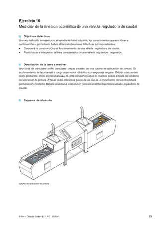 Ejercicio 10
Medición de la línea característica de una válvula reguladora de caudal
Objetivos didácticos
Una vez realizado esteejercicio, el estudiantehabrá adquirido los conocimientos queseindicana
continuación y, por lo tanto, habrá alcanzado las metas didácticas correspondientes:
 Conocerá la construcción y el funcionamiento de una válvula reguladora de caudal.
 Podrá trazar e interpretar la línea característica de una válvula reguladora de presión.
Descripción de la tarea a resolver
Una cinta de transporte sinfín transporta piezas a través de una cabina de aplicación de pintura. El
accionamiento delacintaestáa cargo deun motor hidráulico conengranaje angular. Debido aun cambio
delos productos, ahora es necesario que lacintatransporte piezas de diversos pesos através de lacabina
de aplicación de pintura. A pesar delos diferentes pesos delas piezas, el movimiento de la cintadeberá
permanecer constante. Deberá analizarse silasoluciónconsisteenel montajedeuna válvula reguladora de
caudal.
Esquema de situación
Cabina de aplicación de pintura
© Festo Didactic GmbH & Co. KG 551145 83
 