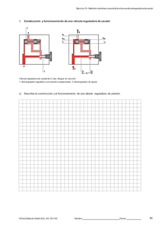 Ejercicio10–Medición delalínea característicadeunaválvulareguladoradecaudal
85©FestoDidacticGmbH &Co. KG 551145 Nombre: Fecha:
1. Construcción y funcionamiento de una válvula reguladora de caudal
Válvula reguladora de caudalde 2 vías: dibujos en sección.
1: Estrangulador regulador (con presión compensada). 2: Estrangulador de ajuste
a) Describa la construcción y el funcionamiento de una válvula reguladora de presión.
 