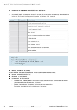 Ejercicio10–Medición delalínea característicadeunaválvulareguladoradecaudal
88 Nombre: Fecha: ©FestoDidacticGmbH &Co. KG 551145
3. Confección de una lista de los componentes necesarios
– Complete la listade componentes. Incluya la cantidad de componentes necesarios en la tabla siguiente.
Indique la identificación de los componentes que se incluyen en el esquema.
Cantidad Identificación Denominación
Válvula reguladora de caudalde 2 vías
Aparato de medición de la presión (manómetro)
Válvula limitadora de presión
Motor hidráulico
Sensor de caudalconectado al motor hidráulico
Válvula de cierre
Tubo flexible de 600 mm.
Tubo flexible de 1.000 mm.
Placa distribuidora cuádruple, con manómetro
Bomba hidráulica
4. Montaje del sistema de control
Cuando efectúe el montaje del sistema de control, observe los siguientes puntos:
 Utilice el esquema de distribución.
 Denomine los componentes.
 Acoplamiento de tubos flexibles
– ¡Nunca acoplar o desacoplar si la bomba estáen funcionamiento o si el sistema estábajo presión!
Las conexiones deben establecerse sin presión.
– Colocar el acoplamiento tipo zócalo verticalmente sobre el empalme.
Evite ladear el acoplamiento en relación con el empalme.
Importante
Para realizar las mediciones son necesarios:
• 1 fuente de alimentación de 24 V DC, máximo 4,5 A
• 1 multímetro digital
 