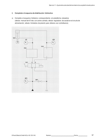 Ejercicio11–Ajustedelavelocidaddelmovimiento deunaplataformaelevadora
97©FestoDidacticGmbH &Co. KG 551145 Nombre: Fecha:
2. Completar el esquema de distribución hidráulico
a) Complete el esquema hidráulico correspondiente a la plataforma elevadora
(válvula manual de4/3 vías concentro cerrado; válvula reguladora decaudal en el circuitode
alimentación; válvula limitadora de presión para obtener una contrafuerza).
1A1
m
1Z1 1Z2
1V3
1V2
1V1 A B
P T
0Z1
0V1
 