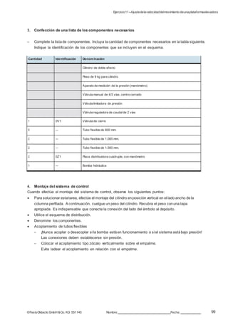 Ejercicio11–Ajustedelavelocidaddelmovimiento deunaplataformaelevadora
99©FestoDidacticGmbH &Co. KG 551145 Nombre: Fecha:
3. Confección de una lista de los componentes necesarios
– Complete la listade componentes. Incluya la cantidad de componentes necesarios en la tabla siguiente.
Indique la identificación de los componentes que se incluyen en el esquema.
Cantidad Identificación Denominación
Cilindro de doble efecto
Peso de 9 kg para cilindro
Aparato de medición de la presión (manómetro)
Válvula manual de 4/3 vías, centro cerrado
Válvula limitadora de presión
Válvula reguladora de caudalde 2 vías
1 0V1 Válvula de cierre
5 — Tubo flexible de 600 mm.
2 — Tubo flexible de 1.000 mm.
2 — Tubo flexible de 1.500 mm.
2 0Z1 Placa distribuidora cuádruple, con manómetro
1 — Bomba hidráulica
4. Montaje del sistema de control
Cuando efectúe el montaje del sistema de control, observe los siguientes puntos:
 Para solucionar estatarea, efectúe el montaje del cilindro enposición vertical en el lado ancho dela
columna perfilada. A continuación, cuelgue un peso del cilindro. Recubra el peso conuna tapa
apropiada. Es indispensable que conecte la conexión del lado del émbolo al depósito.
 Utilice el esquema de distribución.
 Denomine los componentes.
 Acoplamiento de tubos flexibles
– ¡Nunca acoplar o desacoplar si la bomba estáen funcionamiento o si el sistema estábajo presión!
Las conexiones deben establecerse sin presión.
– Colocar el acoplamiento tipo zócalo verticalmente sobre el empalme.
Evite ladear el acoplamiento en relación con el empalme.
 