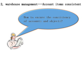 2, warehouse management---Account items consistent
 