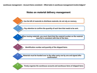 Notes on material delivery management
Use the bill of materials to distribute materials, do not rely on memory
1
Pay attention to confirm the quantity of each item that needs to be sent.
2
When issuing materials, you must check that the material number on the material
issue list is consistent with that of the item.
3
Identification number and quantity of the shipped items
4
Materials must be handed over to the other party one by one and signed after
confirmation.
5
Timely organize the warehouse accounts and warehouse items of shipped items
6
warehouse management---Account items consistent---What tasks in warehouse management involve ledgers?
 