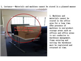 1. Machines and
materials cannot be
stored in the office
area for a long time.
2The presence of
machines in non-product
storage areas such as
offices and office areas
is not conducive to
warehouse management.
Items entering and
exiting the warehouse
must be registered and
returned on time.
Place TV and materials
in the office area
1, instance---Materials and machines cannot be stored in a planned manner
 