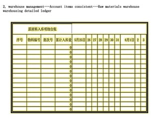 序号 物料编号 批次号 累计入库量 5月25日 26 27 28 29 30 31 6月1日 2 3
0
0
0
0
0
0
0
0
0
0
0
0
0
0
原材料入库明细台账
2, warehouse management---Account items consistent---Raw materials warehouse
warehousing detailed ledger
 