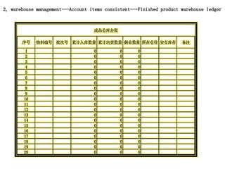 序号 物料编号 批次号 累计入库数量 累计出货数量 剩余数量 所在仓位 安全库存 备注
1 0 0 0
2 0 0 0
3 0 0 0
4 0 0 0
5 0 0 0
6 0 0 0
7 0 0 0
8 0 0 0
9 0 0 0
10 0 0 0
11 0 0 0
12 0 0 0
13 0 0 0
14 0 0 0
15 0 0 0
16 0 0 0
17 0 0 0
18 0 0 0
19 0 0 0
20 0 0 0
成品仓库台账
2, warehouse management---Account items consistent---Finished product warehouse ledger
 
