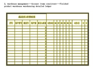 序号 客户型号 批次号 客户别 累计入库量 5月25日 26 27 28 29 30 31 6月1日 2 3
0
0
0
0
0
0
0
0
0
0
0
0
0
0
成品仓库入库明细台账
2, warehouse management---Account items consistent---Finished
product warehouse warehousing detailed ledger
 